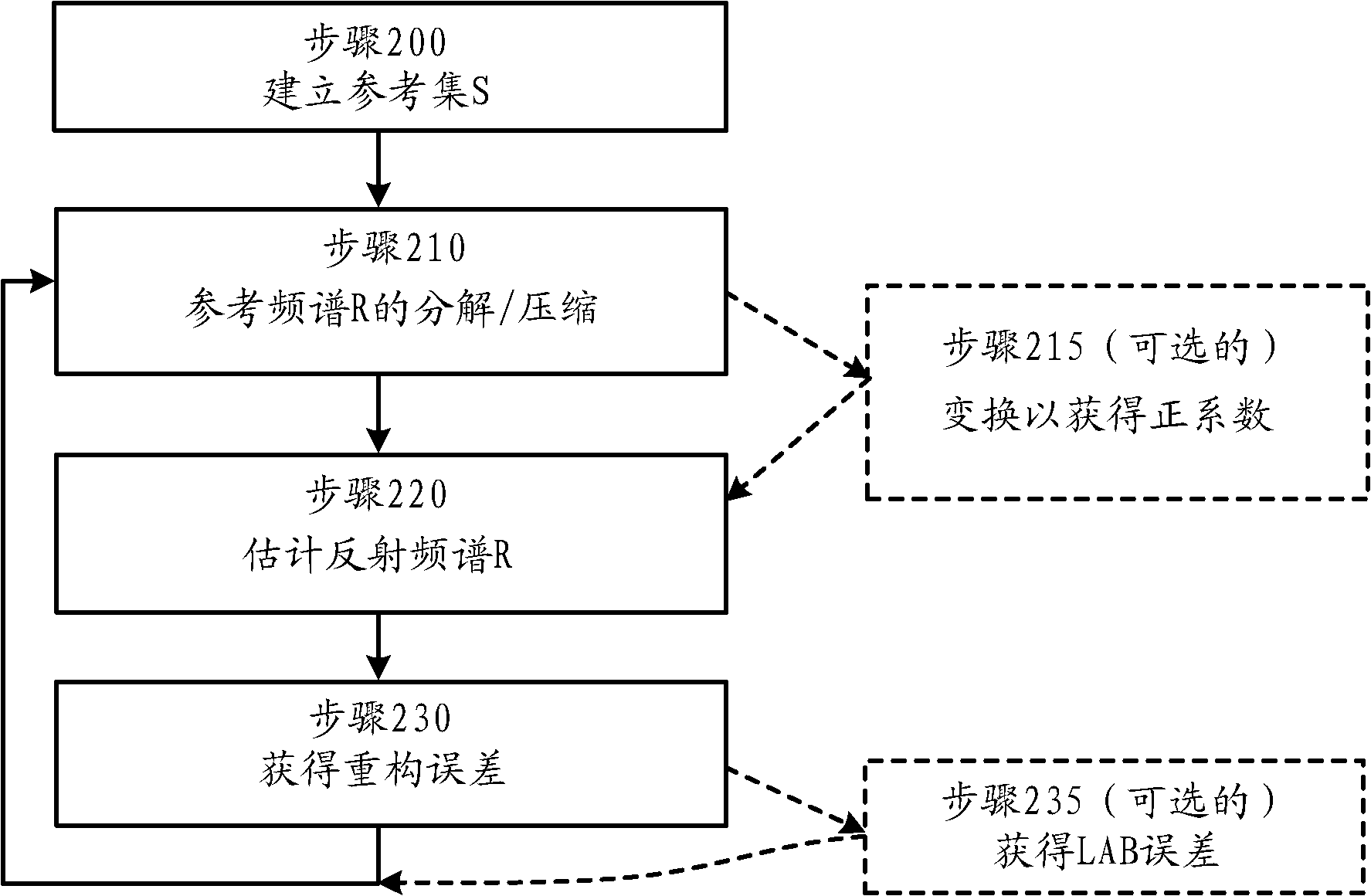 皇冠娱乐:2019年下半年中小学教师资格考试报名时间确定(图2) 皇冠网