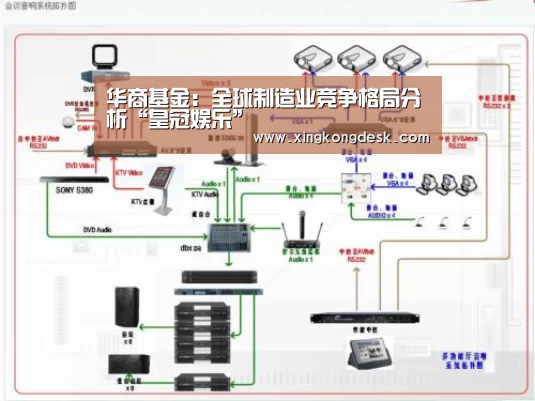 华商基金:全球制造业竞争格局分析“皇冠娱乐”(图3) 皇冠娱乐官网