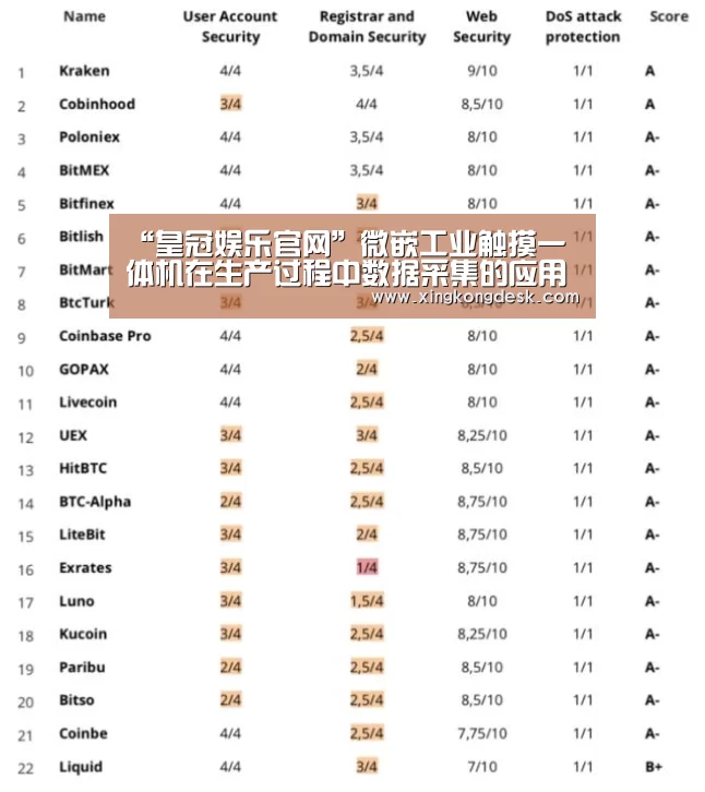 “皇冠娱乐官网”微嵌工业触摸一体机在生产过程中数据采集的应用(图3) 皇冠娱乐